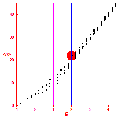 Peres lattice <N>